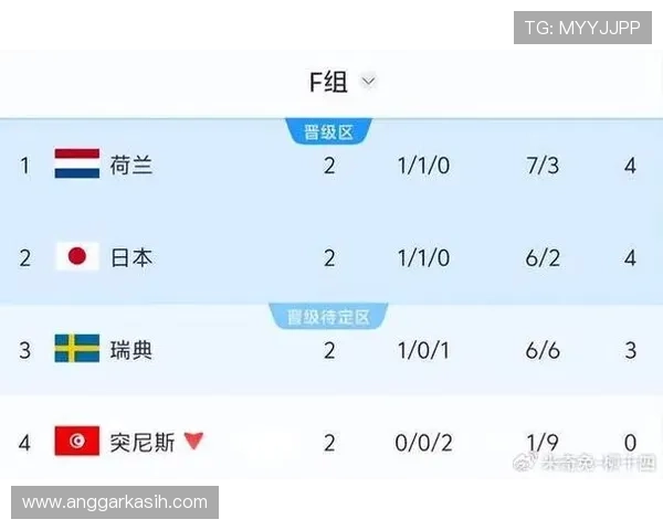 2026年世界杯日本对阵瑞典比赛开赛时间及详细提醒指南