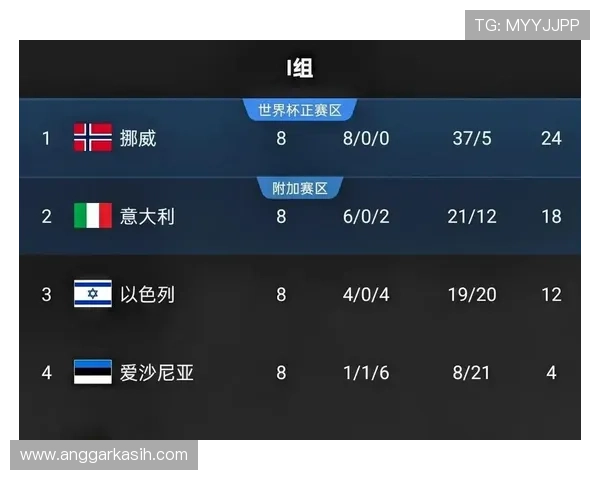 世界杯伊拉克对挪威比赛直播入口地址及观看流程详细解析